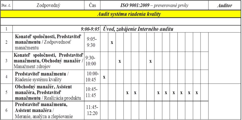 Audit systému riadenia kvality